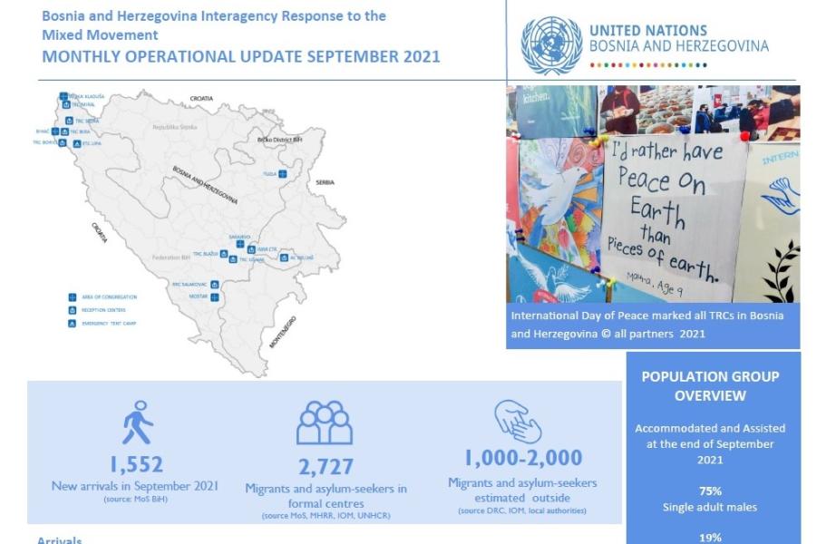 Monthly Operational Updates On Refugee/Migrant Situation - September ...